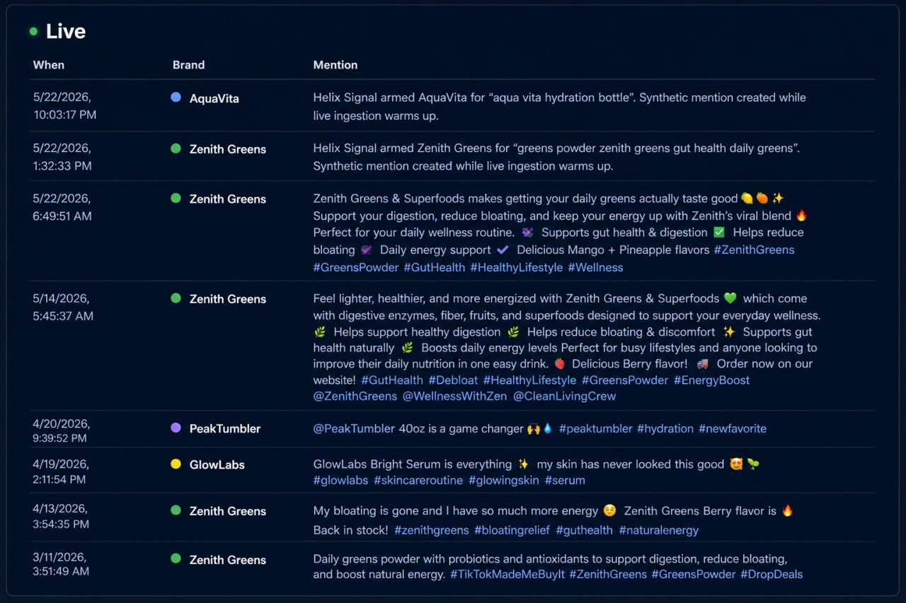 Screenshot of keyword trends chart highlighting mention volume by day
